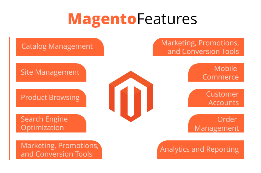 Magento 2.4 Features